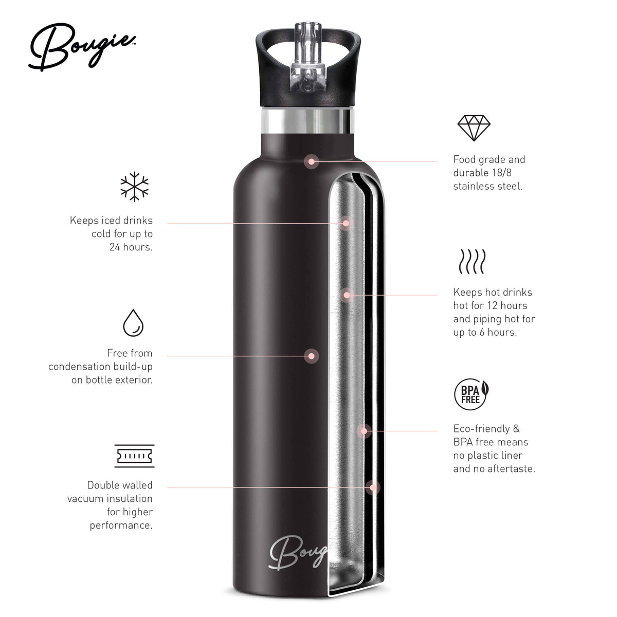 Puna – Flamingo Nostalgia Insulated Water Bottle | 25oz